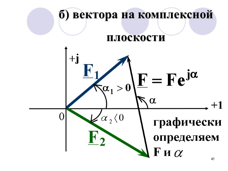 49 б) вектора на комплексной  плоскости  +1 0 графически определяем F и